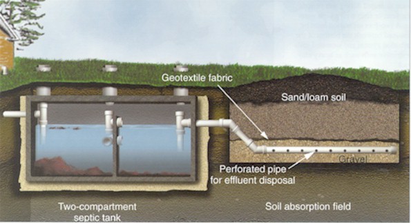 Diagram Septic